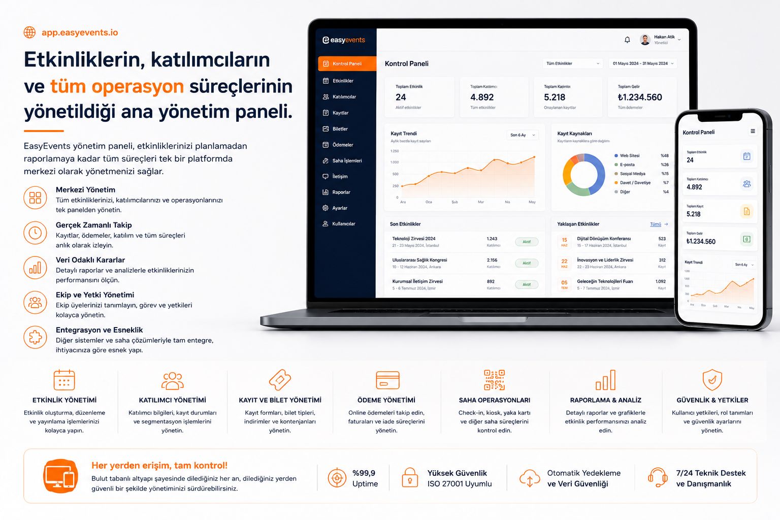 EasyEvents yönetim paneli ekran görüntüsü